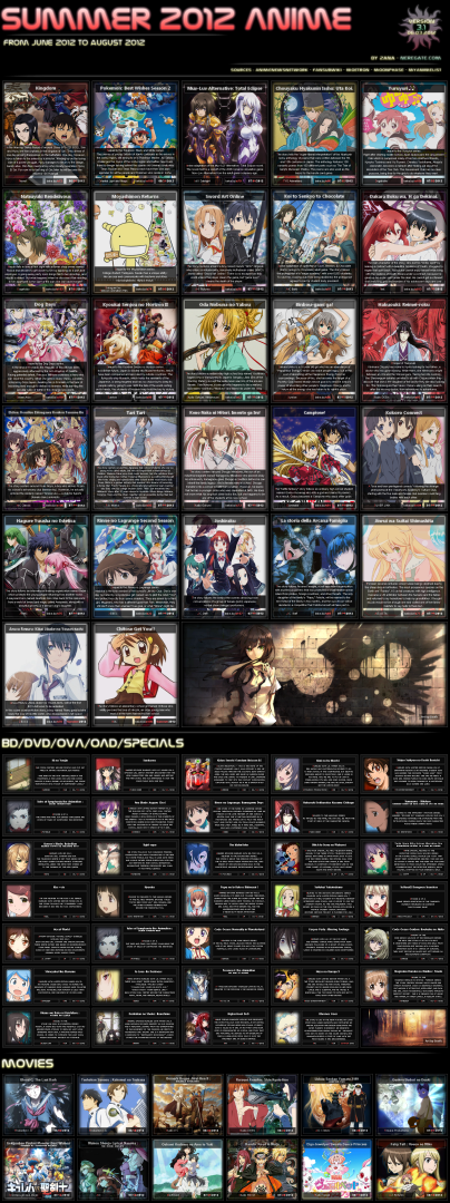 Summer 2012 Anime Season Reviews/First Impressions 
